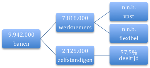 Schema 2016